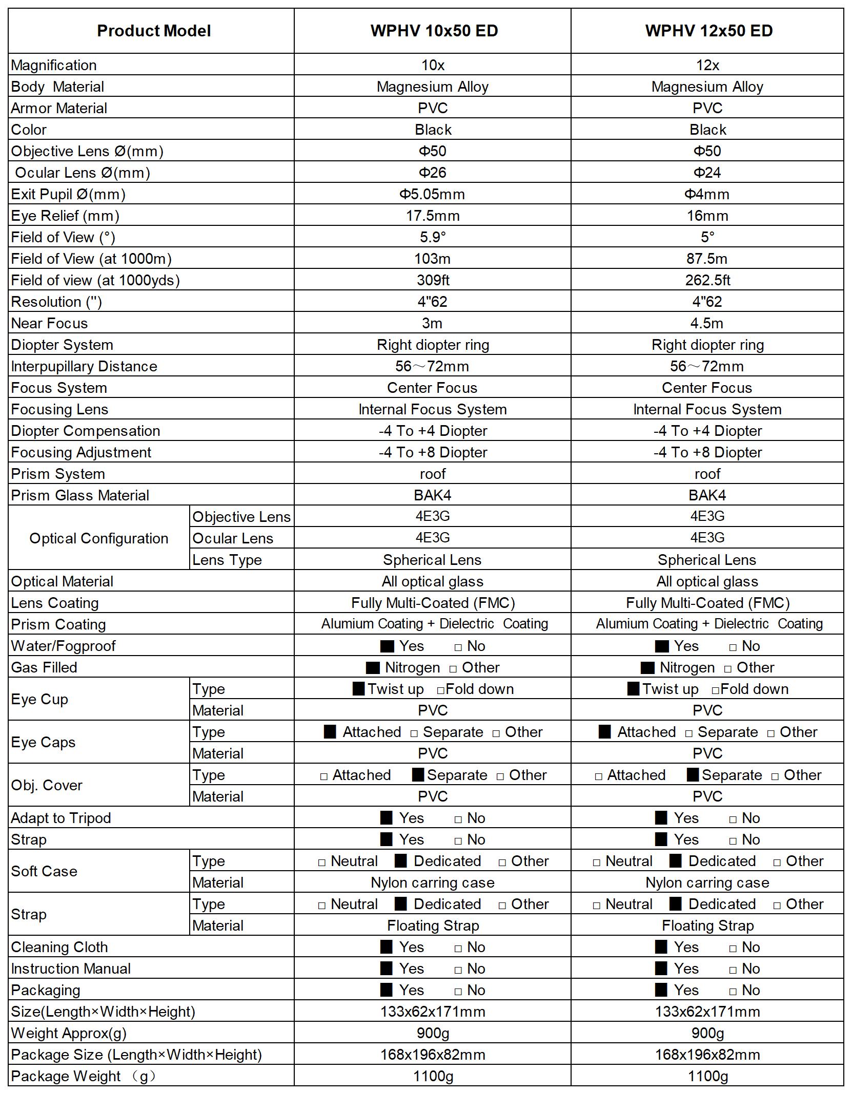1779156346407685.jpg WPHV 10X50 12X50 参数.jpg